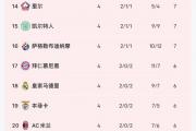 开云体育官网-关于比利亚雷亚尔主场大胜，稳固积分榜前列位置的信息