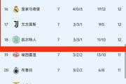 开云体育官网-拜仁慕尼黑连胜增加领先优势，领跑积分榜的简单介绍