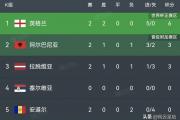 开云体育官方网站-英格兰挑战波兰欧预赛小组赛即将开打