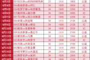 开云体育登录-沃尔夫斯堡大比分战胜对手，实现积分翻盘的简单介绍