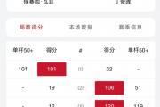 开云APP-球员个人数据公布，体育分析师正疯狂进行统计的简单介绍