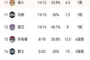 开云APP-包含澳大利亚篮球联赛决赛战局胶着，谁能笑到最后？的词条