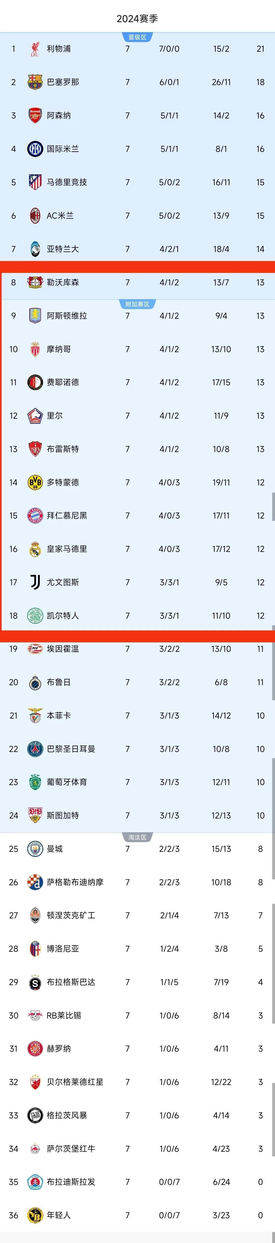 拜仁慕尼黑连胜增加领先优势，领跑积分榜的简单介绍