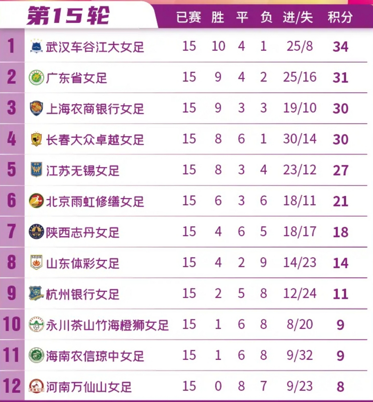 国内女足职业联赛，各队争夺头名的简单介绍