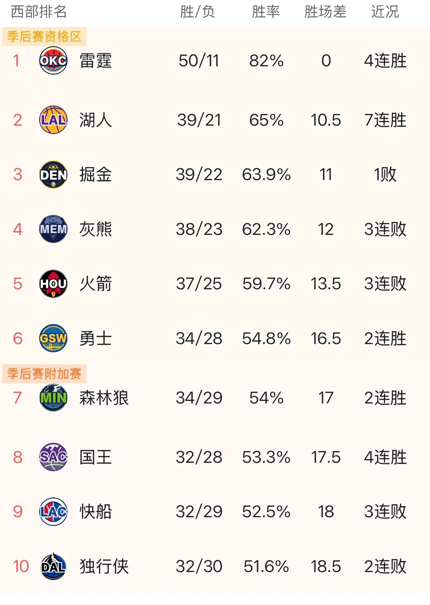 关于火箭队对决尼克斯，主场再次取胜稳定排名的信息