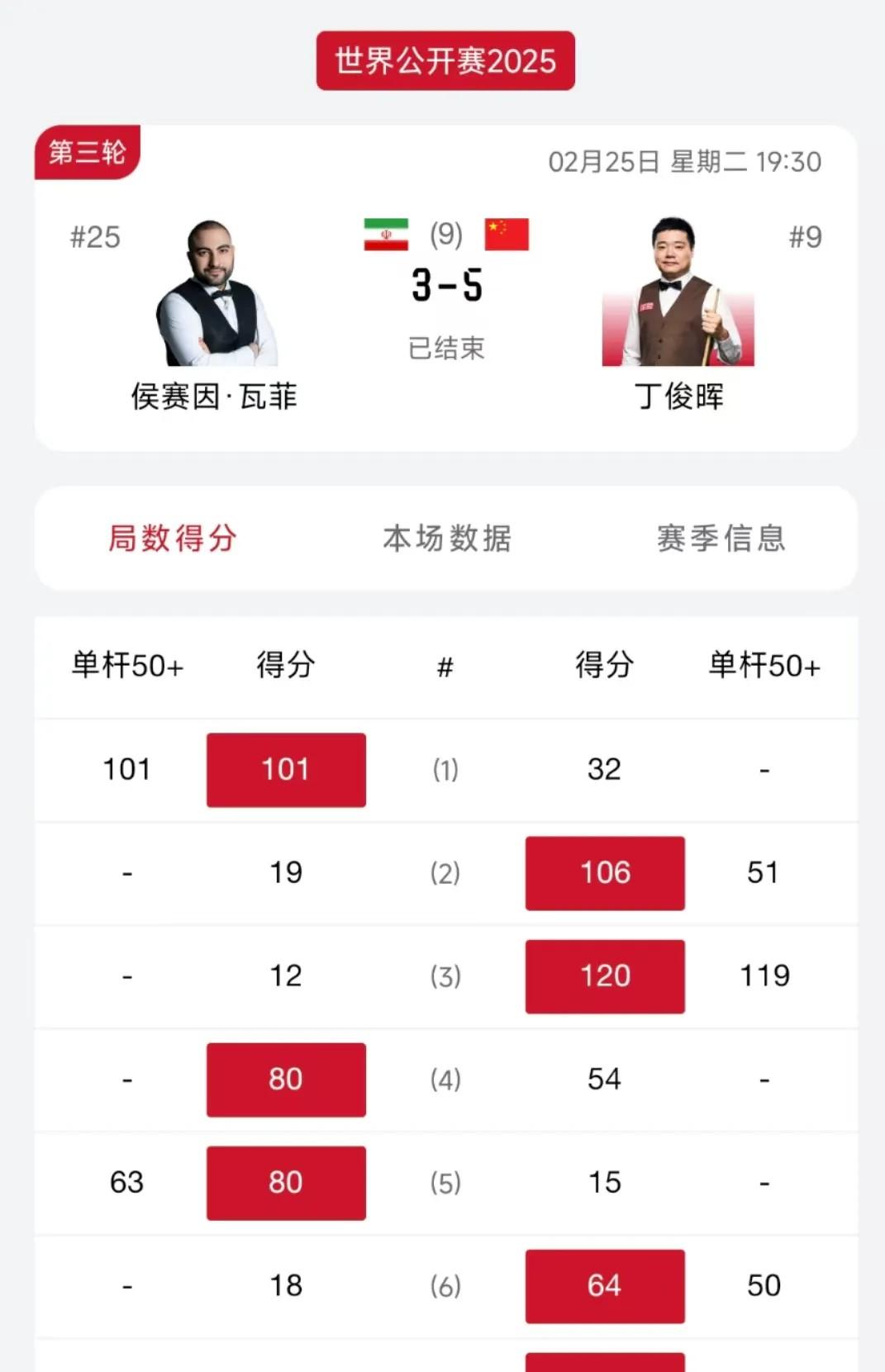 球员个人数据公布，体育分析师正疯狂进行统计的简单介绍