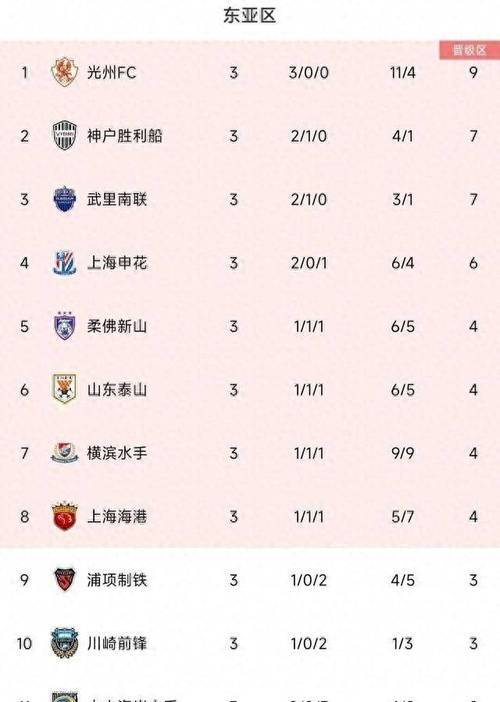 主教练在赛后发布战报，总结比赛中得失