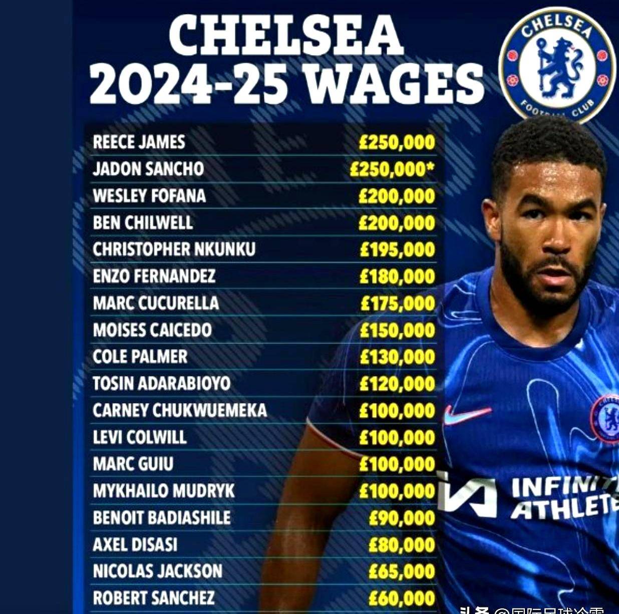 切尔西横扫那不勒斯,恩昆库爆发神勇 切尔西横扫那不勒斯,恩昆库爆发神勇