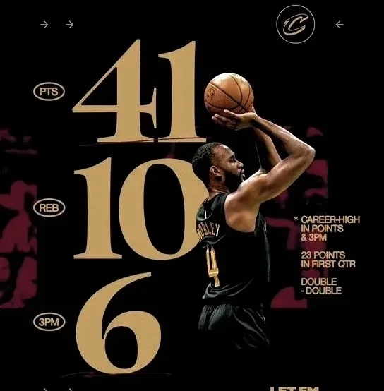 太阳惊险胜灰熊,取得3连胜 太阳惊险胜灰熊,取得3连胜