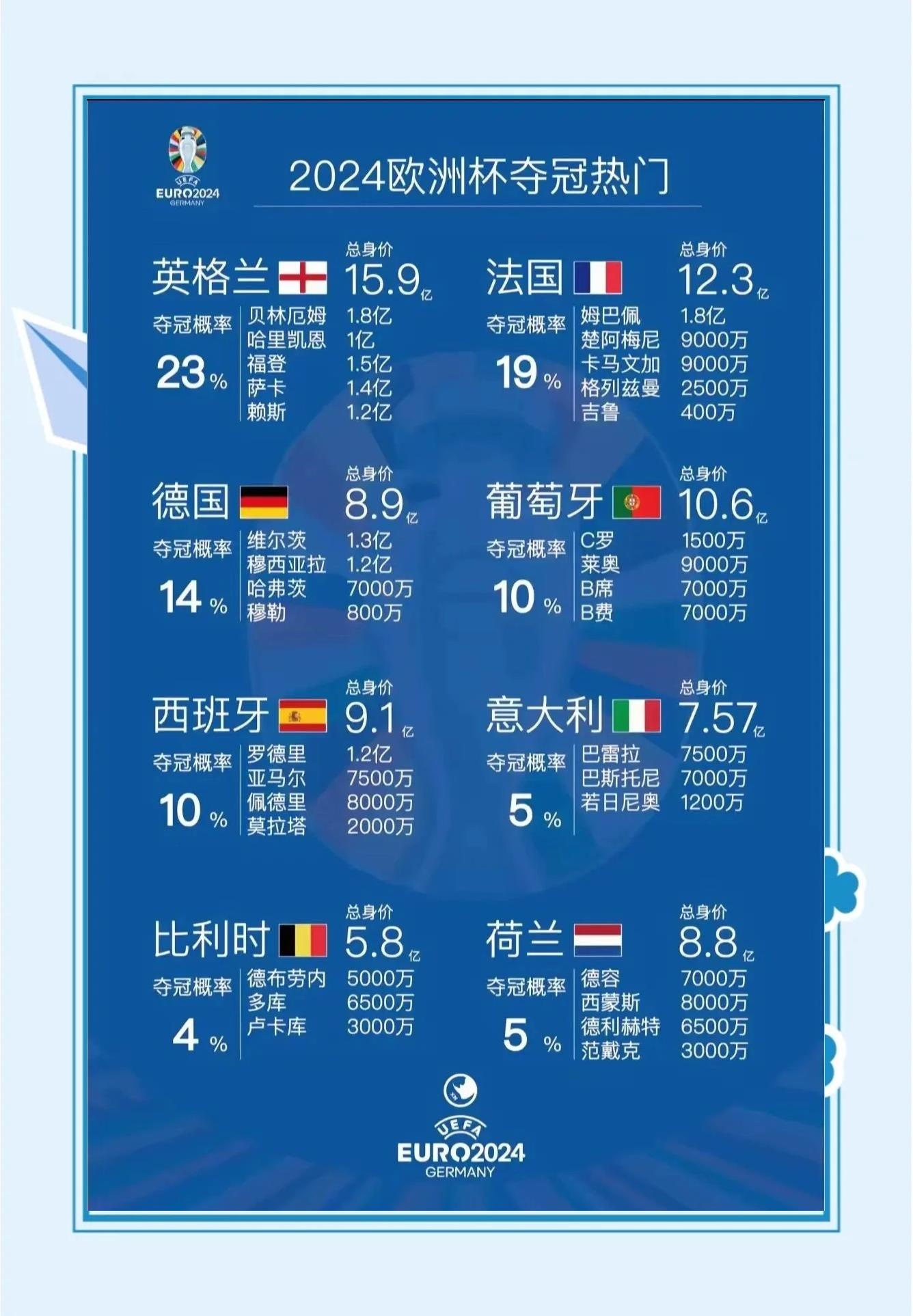 欧洲杯热度飙升,网友热议不断的简单介绍 欧洲杯热度飙升,网友热议不断的简单介绍